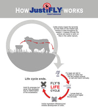 Load image into Gallery viewer, JustiFLY®  Liquid Feed 2.5 lb